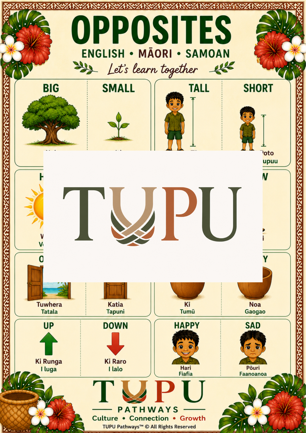 TUPU Pathways Digital Learning Pack