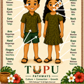 TUPU Pathways Digital Learning Pack