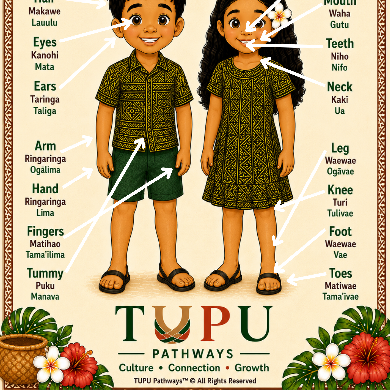 TUPU Pathways Digital Learning Pack